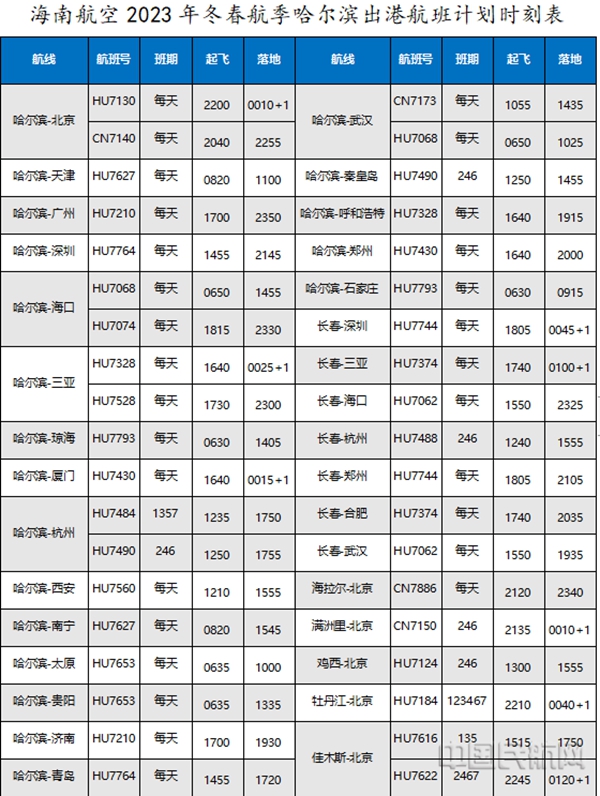 通辽至深圳航班